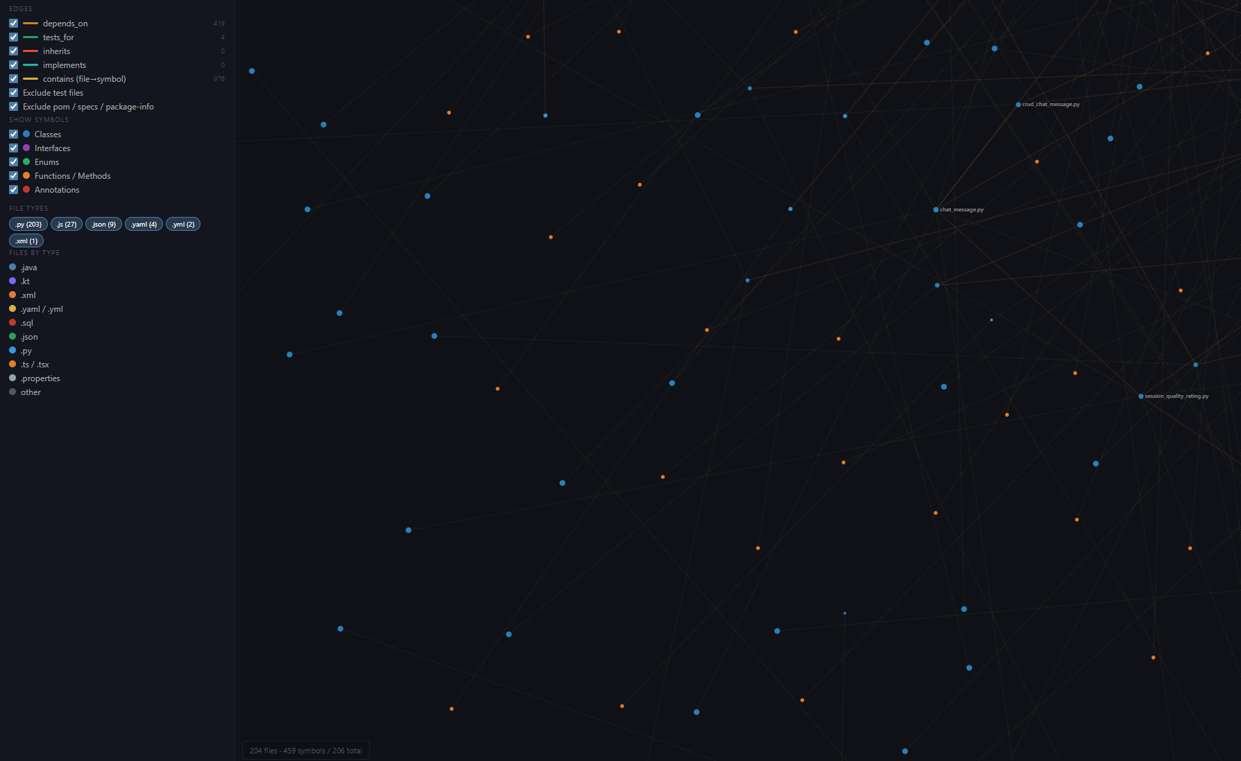 Coograph code-graph visualization — interactive D3 force-directed view of nodes and edges